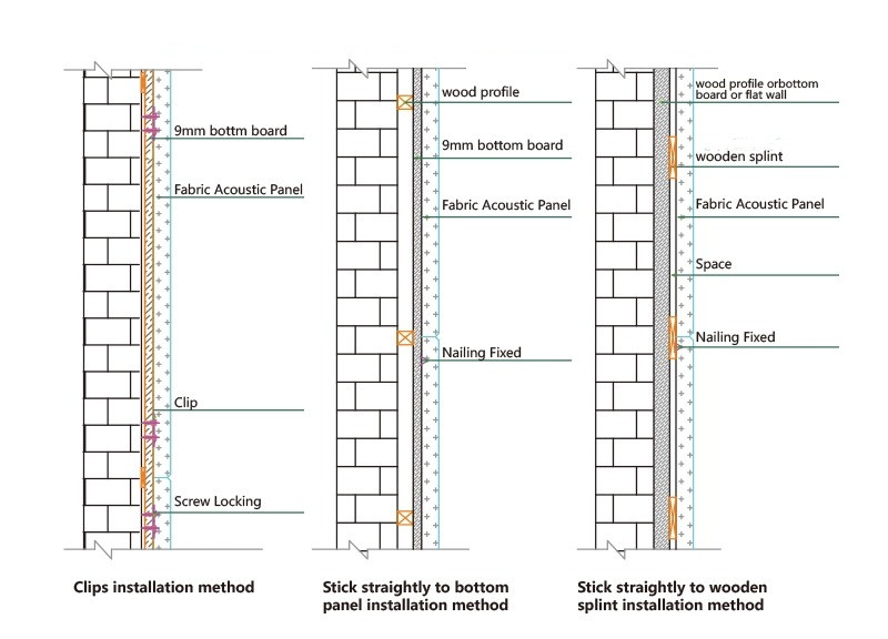 Акустическая стеновая панель из стекловолокна 50 мм (1)